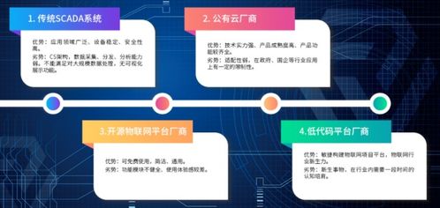 物聯(lián)網(wǎng)平臺(tái)應(yīng)用進(jìn)入深水區(qū)，服務(wù)商呈現(xiàn)四大競爭格局